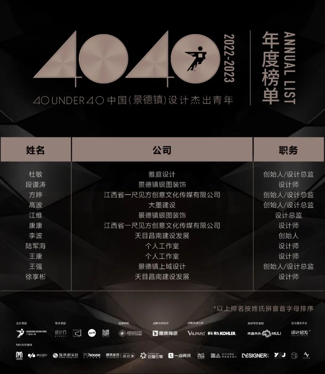 40 UNDER 40 | 榮耀再續！城市榜LIST·3重磅來襲！(圖47)