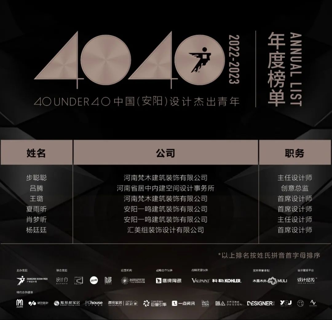 40 UNDER 40 | 榮耀再續！城市榜LIST·3重磅來襲！(圖49)