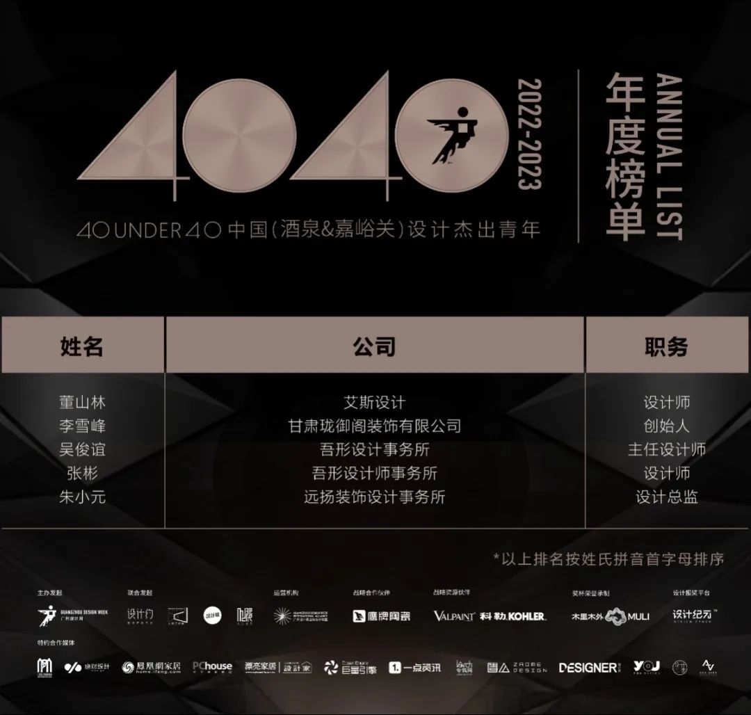 40 UNDER 40 | 榮耀再續！城市榜LIST·3重磅來襲！(圖53)