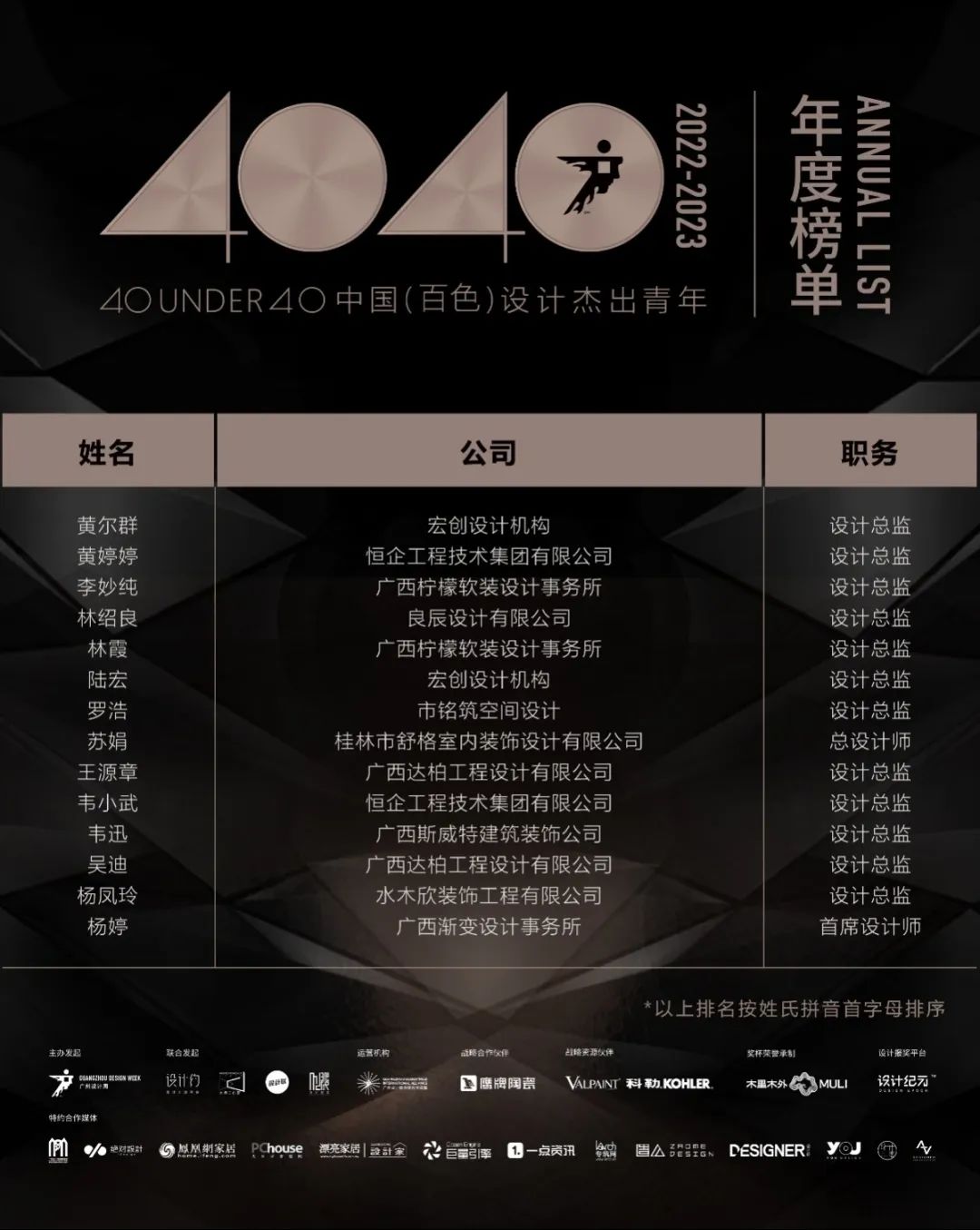 40 UNDER 40 | 再續輝煌！城市榜LIST·4重磅揭曉！(圖3)