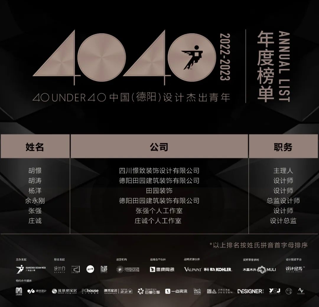 40 UNDER 40 | 再續輝煌！城市榜LIST·4重磅揭曉！(圖15)