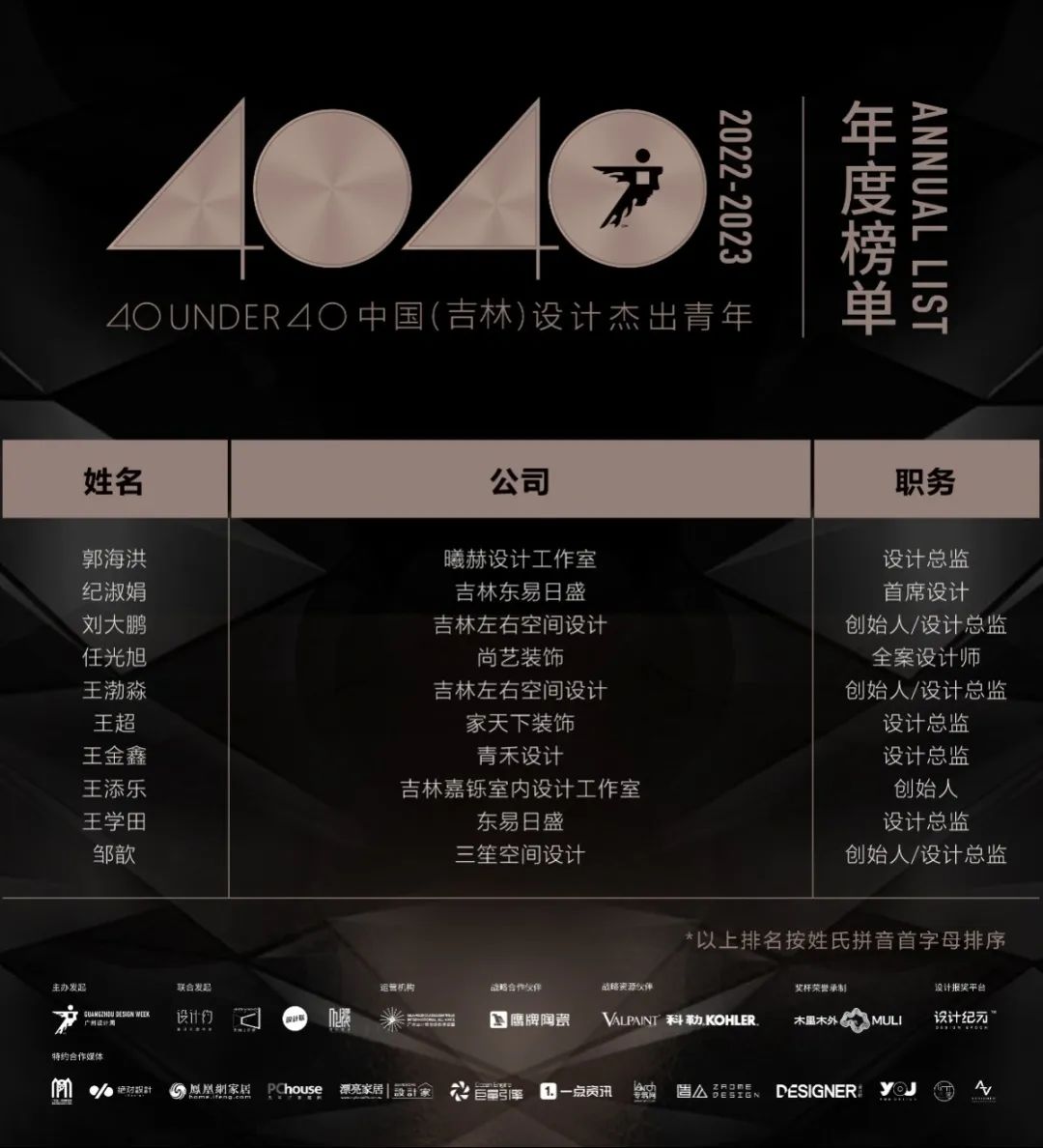 40 UNDER 40 | 再續輝煌！城市榜LIST·4重磅揭曉！(圖25)
