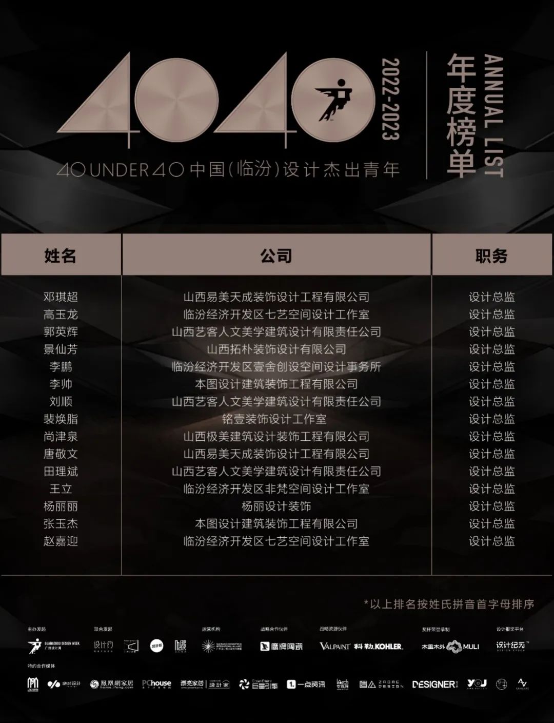 40 UNDER 40 | 再續輝煌！城市榜LIST·4重磅揭曉！(圖35)