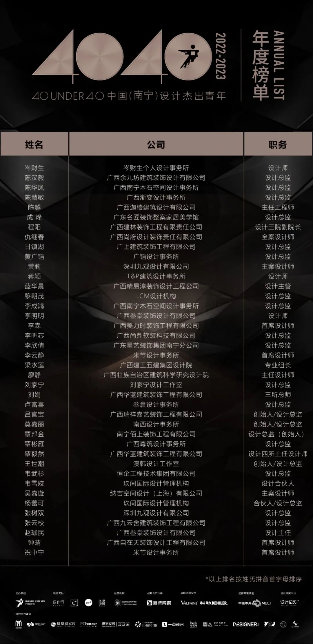 40 UNDER 40 | 再續輝煌！城市榜LIST·4重磅揭曉！(圖47)