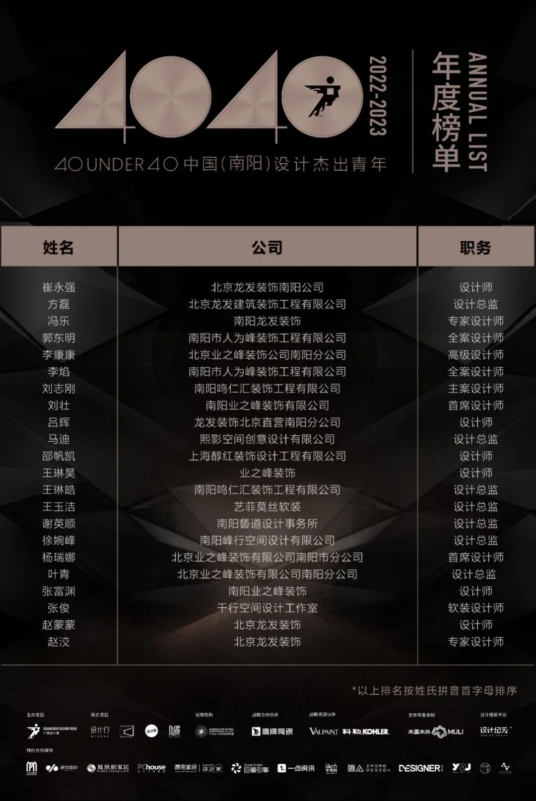 40 UNDER 40 | 再續輝煌！城市榜LIST·4重磅揭曉！(圖49)