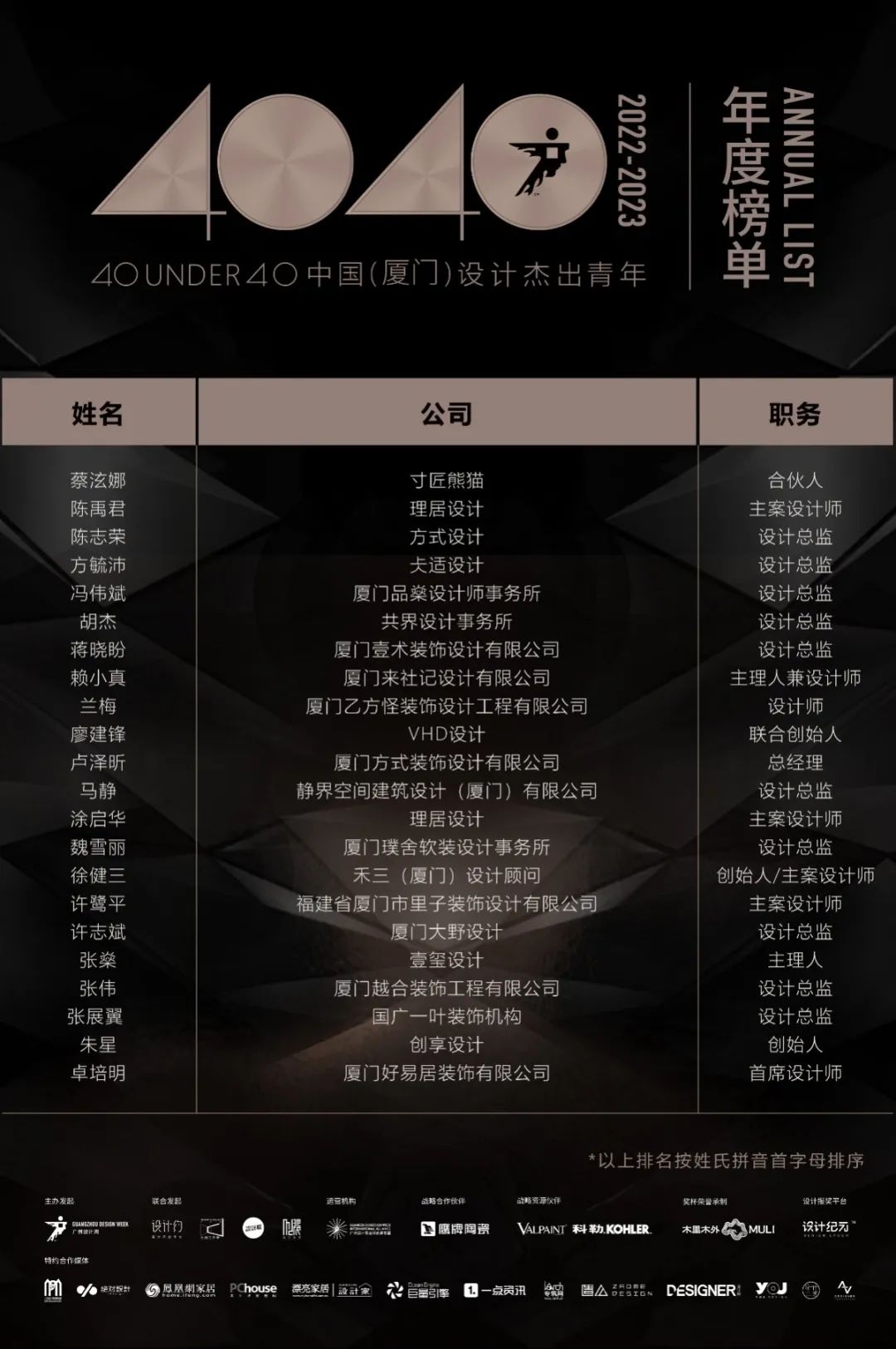 40 UNDER 40 | 再續輝煌！城市榜LIST·4重磅揭曉！(圖53)