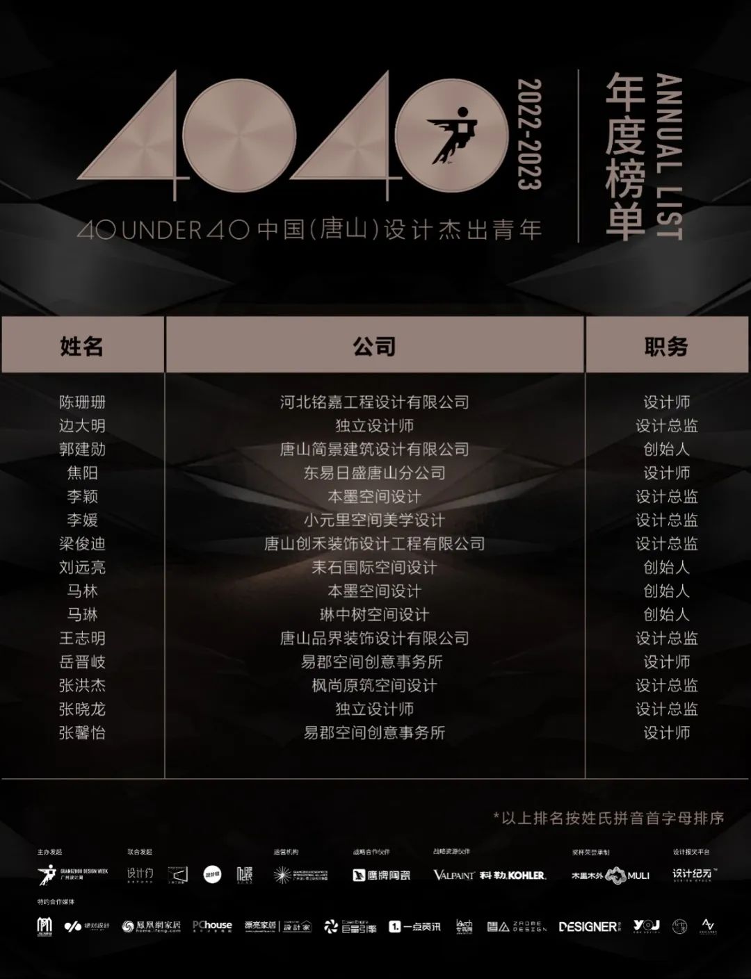 40 UNDER 40 | 再續輝煌！城市榜LIST·4重磅揭曉！(圖59)