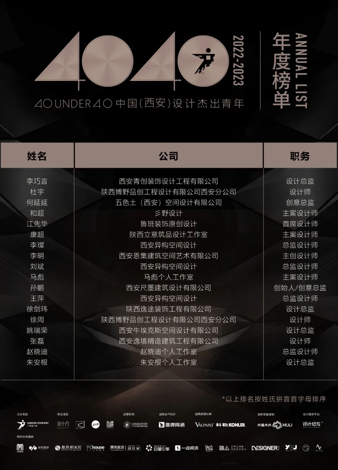 40 UNDER 40 | 再續輝煌！城市榜LIST·4重磅揭曉！(圖65)