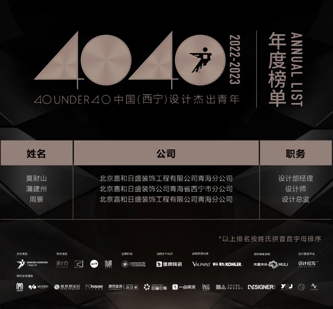40 UNDER 40 | 再續輝煌！城市榜LIST·4重磅揭曉！(圖67)