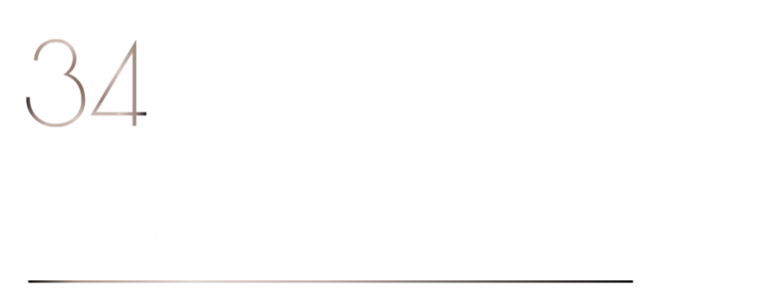 40 UNDER 40 | 再續輝煌！城市榜LIST·4重磅揭曉！(圖68)