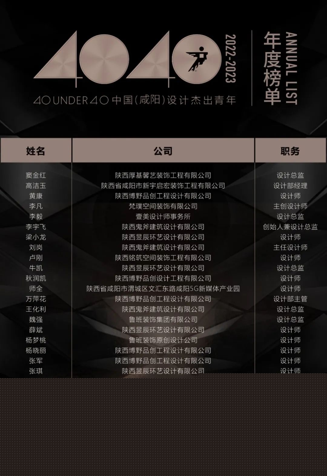 40 UNDER 40 | 再續輝煌！城市榜LIST·4重磅揭曉！(圖69)