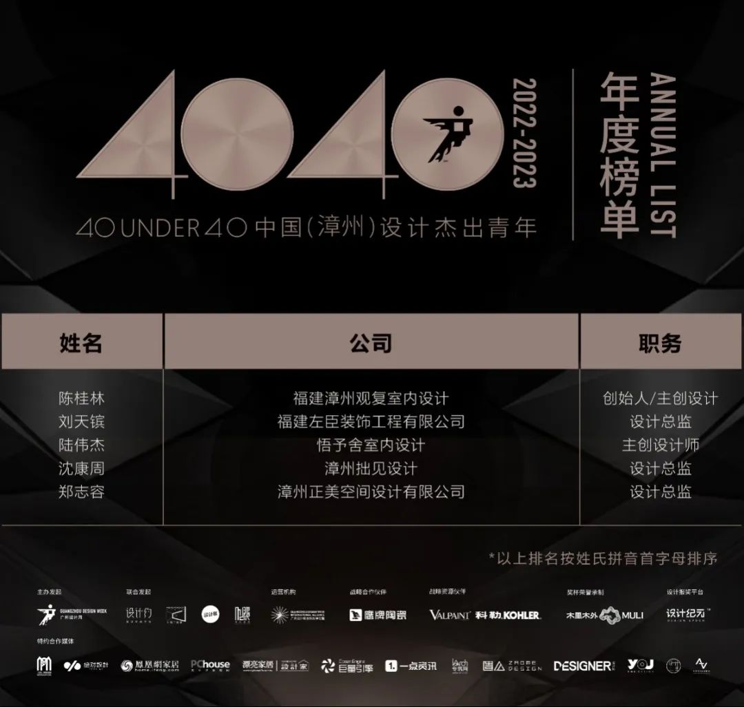 40 UNDER 40 | 再續輝煌！城市榜LIST·4重磅揭曉！(圖73)