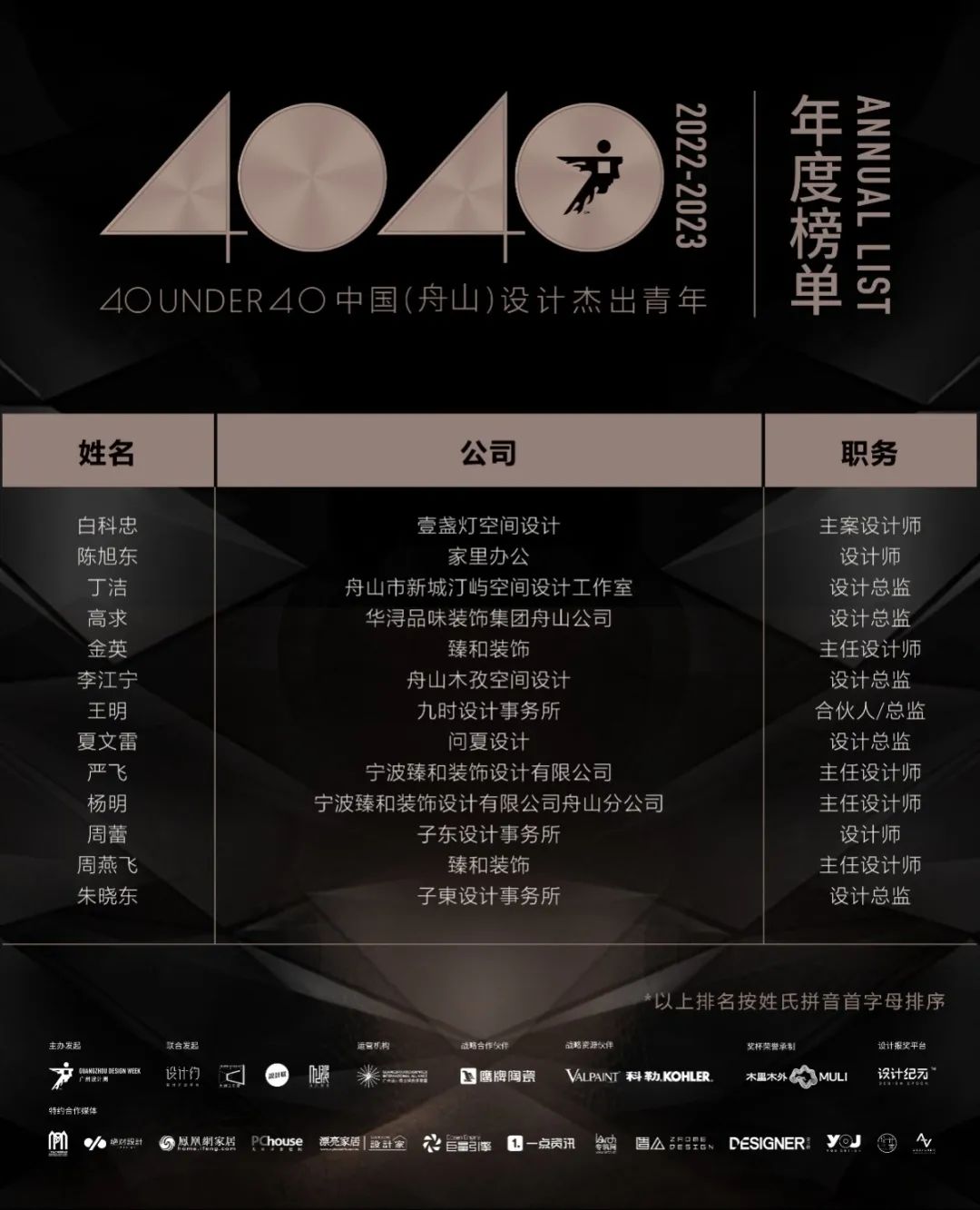 40 UNDER 40 | 再續輝煌！城市榜LIST·4重磅揭曉！(圖77)