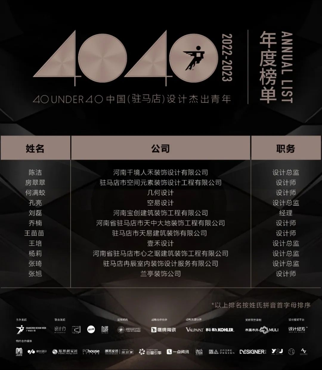 40 UNDER 40 | 再續輝煌！城市榜LIST·4重磅揭曉！(圖81)