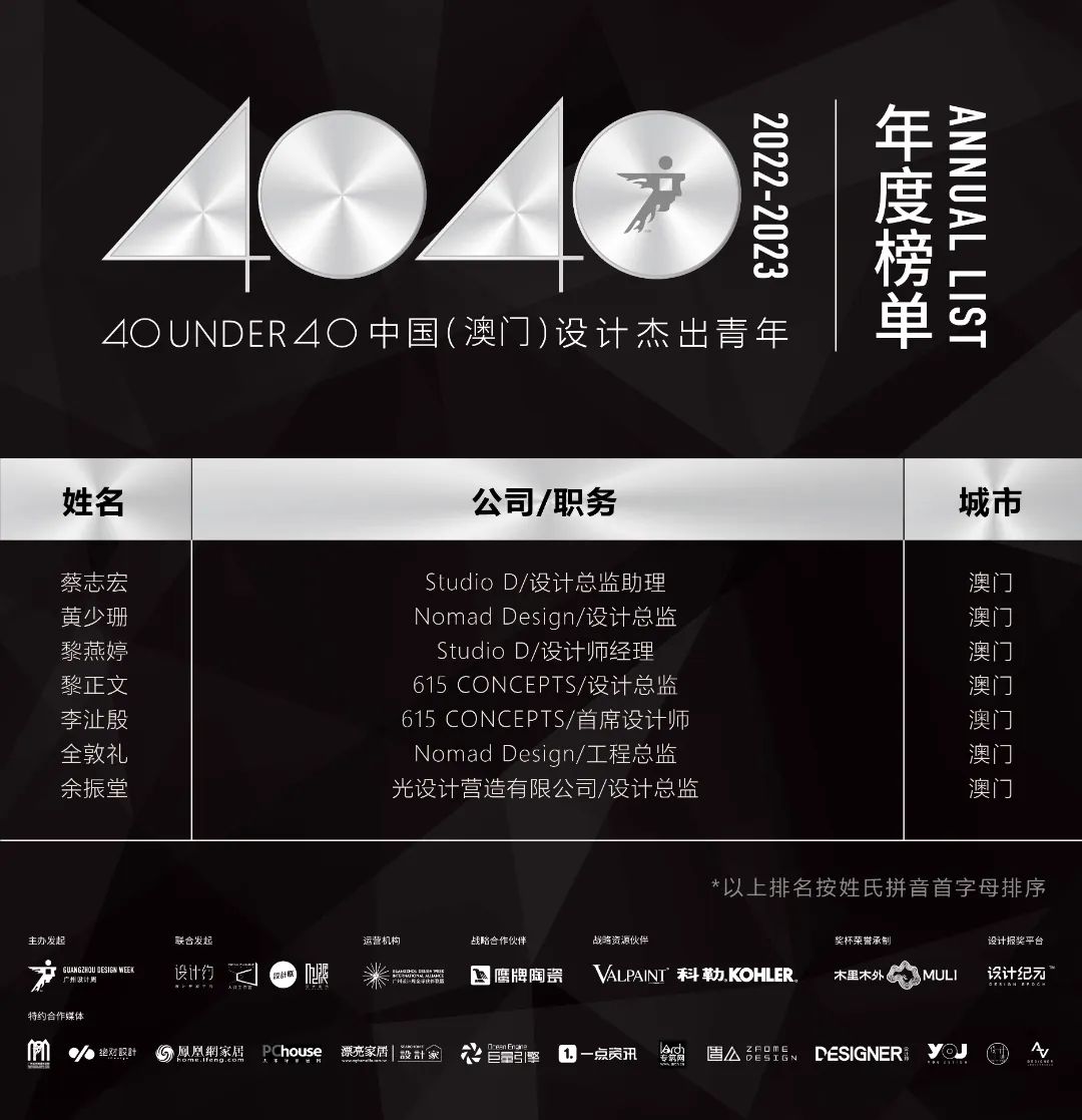 40 UNDER 40 | 省區榜List·1榮譽揭曉！精英齊聚再續輝煌！(圖7)