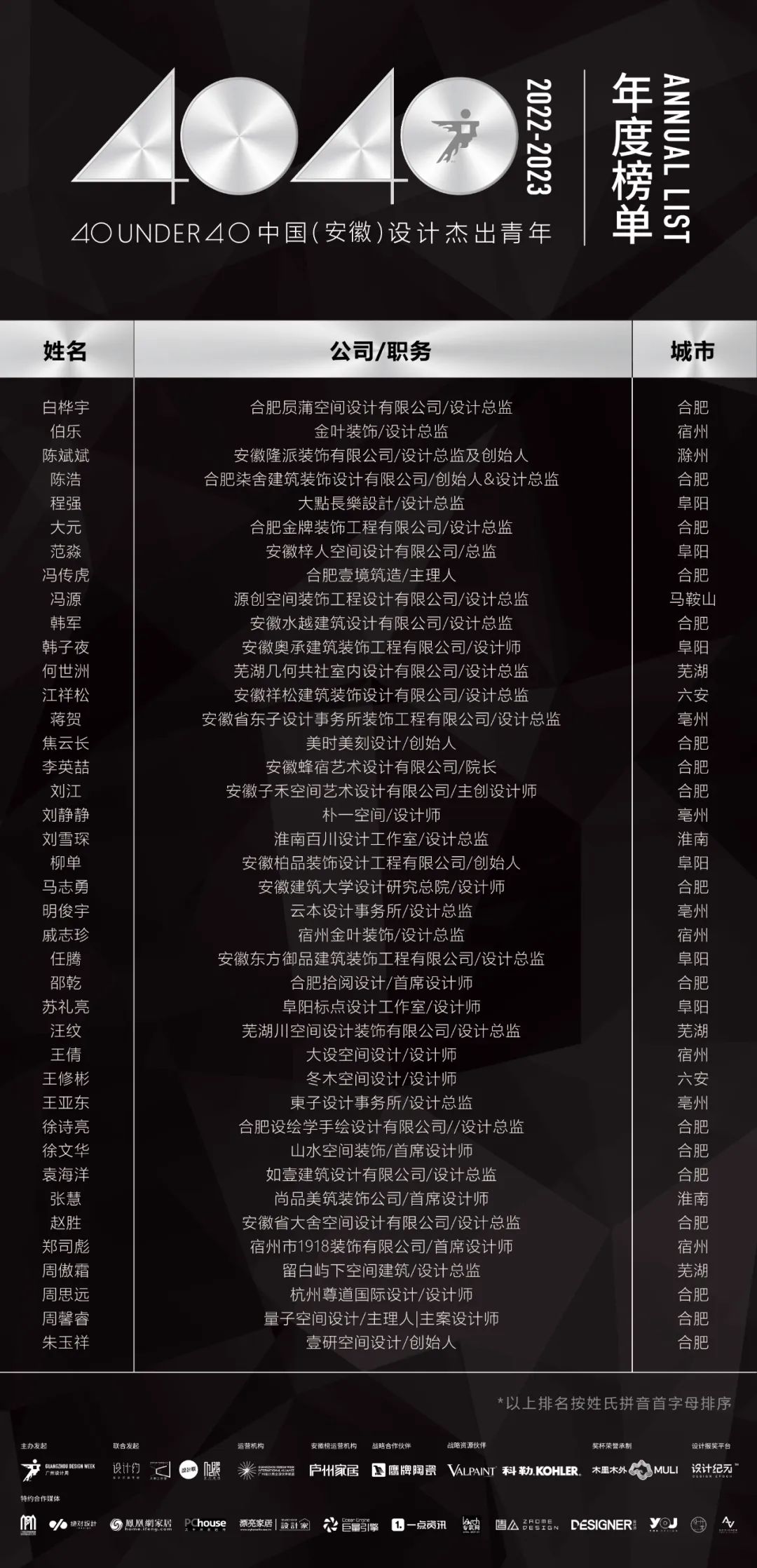 40 UNDER 40 | 省區榜List·1榮譽揭曉！精英齊聚再續輝煌！(圖4)