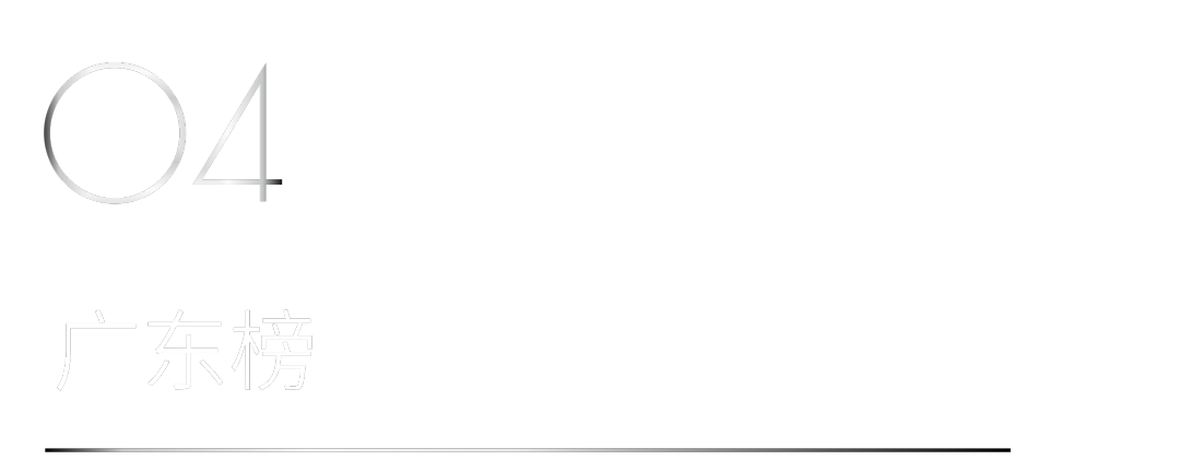 40 UNDER 40 | 省區榜List·1榮譽揭曉！精英齊聚再續輝煌！(圖12)