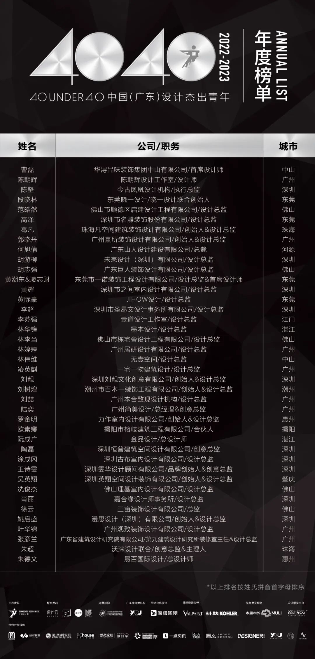 40 UNDER 40 | 省區榜List·1榮譽揭曉！精英齊聚再續輝煌！(圖13)