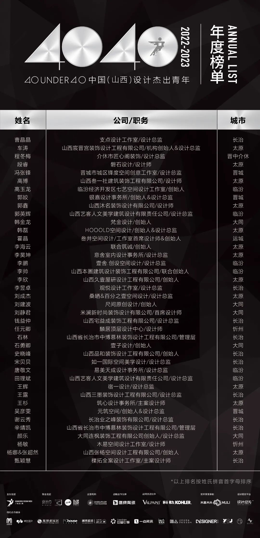 40 UNDER 40 | 省區榜List·1榮譽揭曉！精英齊聚再續輝煌！(圖19)