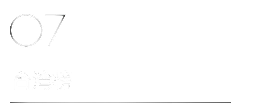 40 UNDER 40 | 省區榜List·1榮譽揭曉！精英齊聚再續輝煌！(圖21)