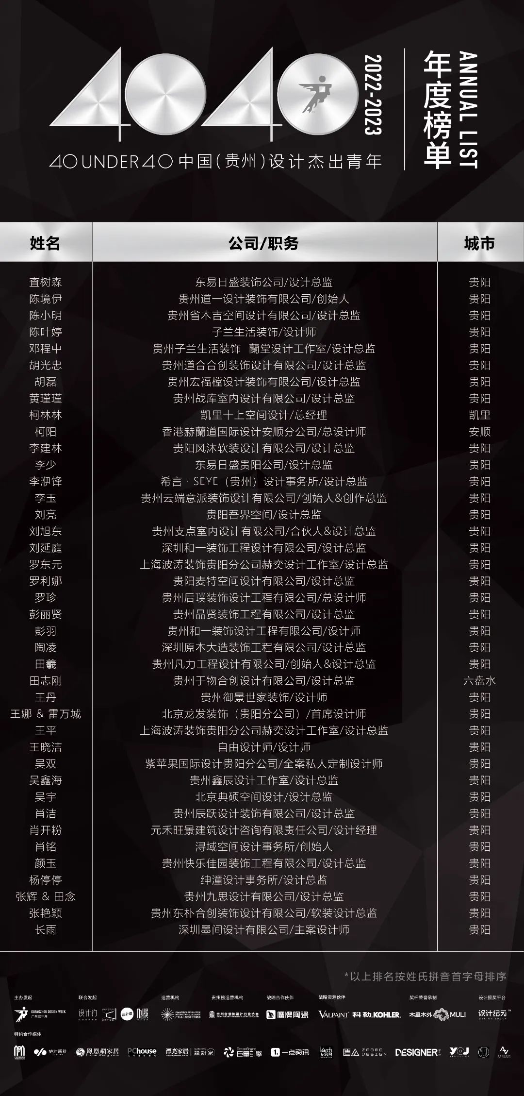 40 UNDER 40 | 省區榜List·2揭曉！10省區350位設計杰出青年脫穎而出！(圖9)