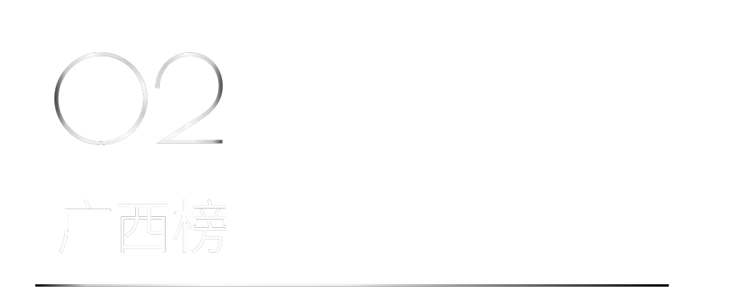 40 UNDER 40 | 省區榜List·2揭曉！10省區350位設計杰出青年脫穎而出！(圖5)