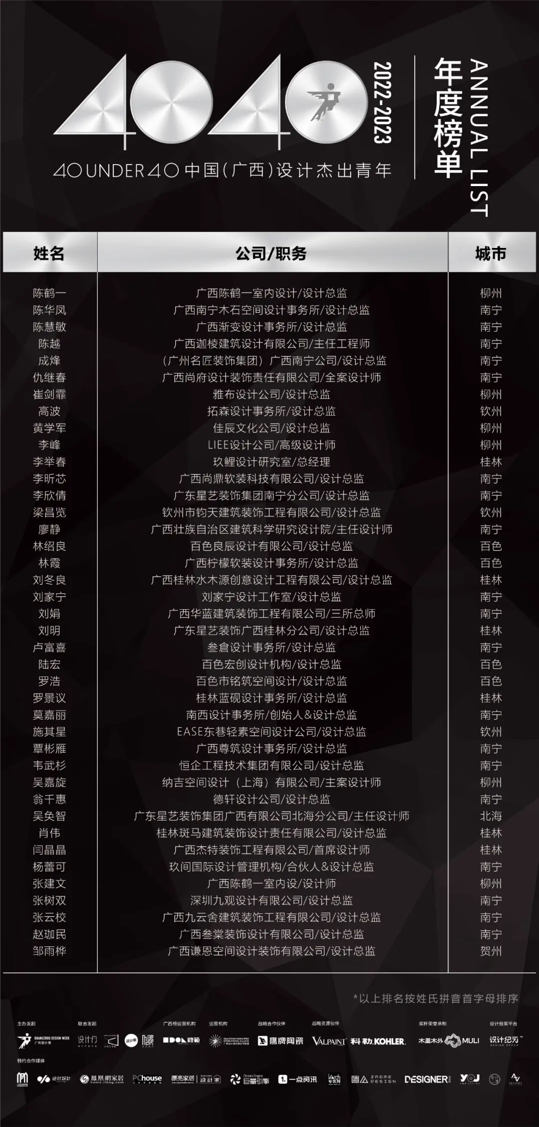 40 UNDER 40 | 省區榜List·2揭曉！10省區350位設計杰出青年脫穎而出！(圖6)