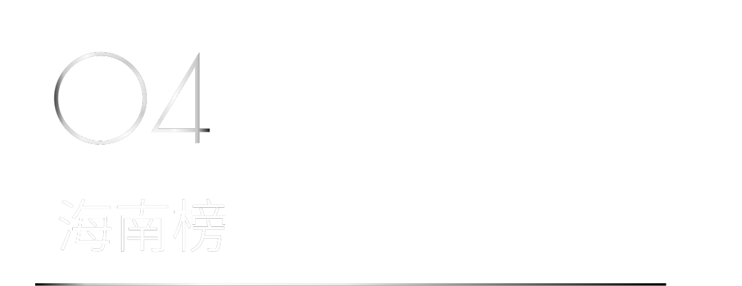 40 UNDER 40 | 省區榜List·2揭曉！10省區350位設計杰出青年脫穎而出！(圖11)