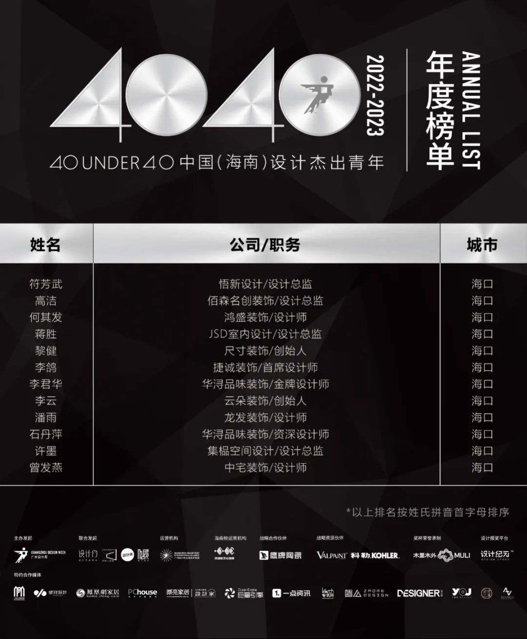 40 UNDER 40 | 省區榜List·2揭曉！10省區350位設計杰出青年脫穎而出！(圖12)
