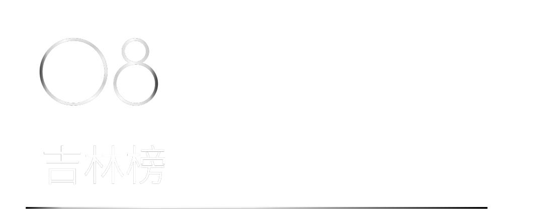 40 UNDER 40 | 省區榜List·2揭曉！10省區350位設計杰出青年脫穎而出！(圖23)