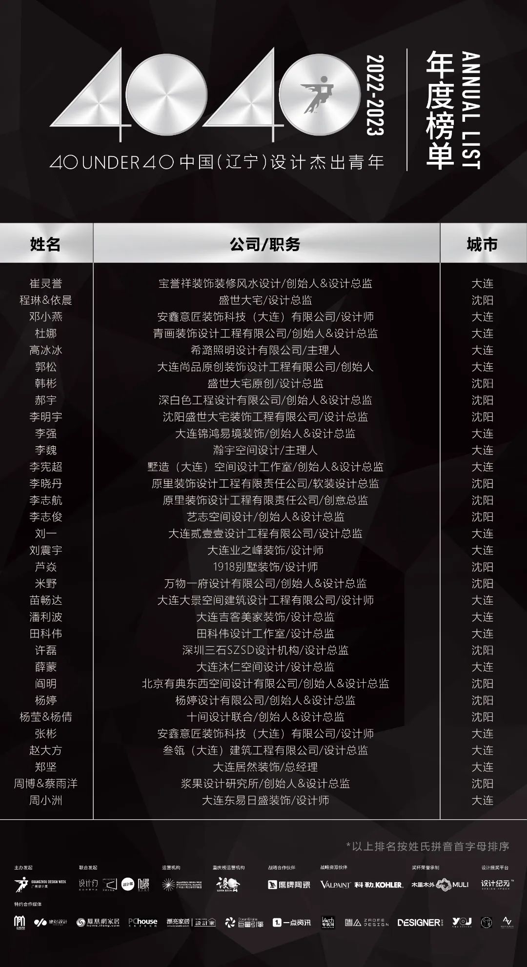 40 UNDER 40 | 省區榜List·2揭曉！10省區350位設計杰出青年脫穎而出！(圖27)