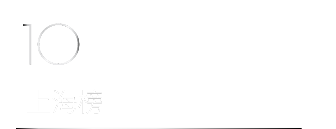 40 UNDER 40 | 省區榜List·2揭曉！10省區350位設計杰出青年脫穎而出！(圖29)