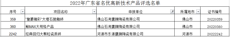 新年傳喜報，給力！(圖5)