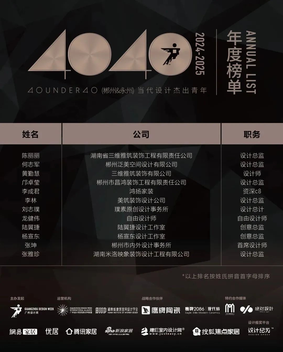 40 UNDER 40 | 城市榜 LIST·1重磅揭曉，30城512名設計才俊登榜，創意正當時！(圖11)
