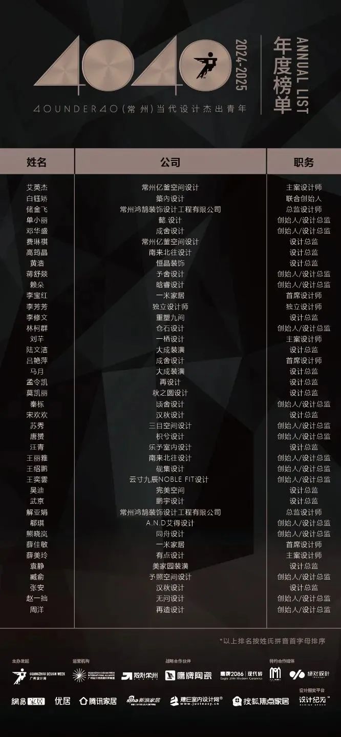 40 UNDER 40 | 城市榜 LIST·1重磅揭曉，30城512名設計才俊登榜，創意正當時！(圖9)