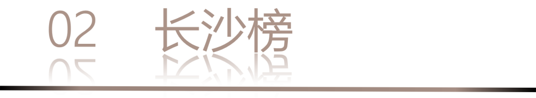 40 UNDER 40 | 城市榜 LIST·1重磅揭曉，30城512名設計才俊登榜，創意正當時！(圖6)