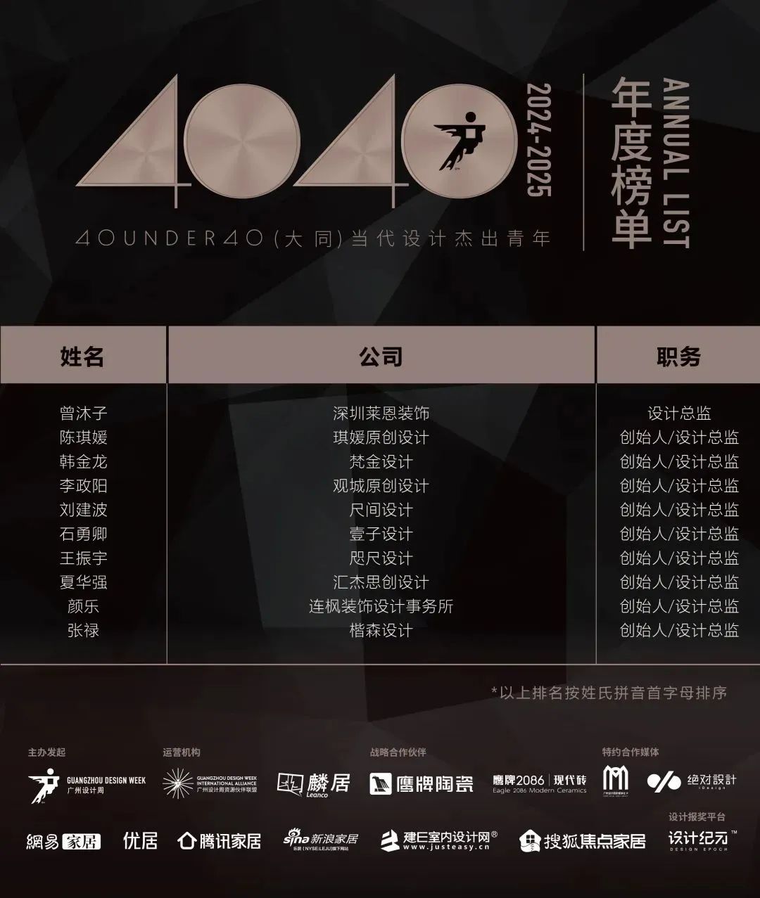 40 UNDER 40 | 城市榜 LIST·1重磅揭曉，30城512名設計才俊登榜，創意正當時！(圖13)