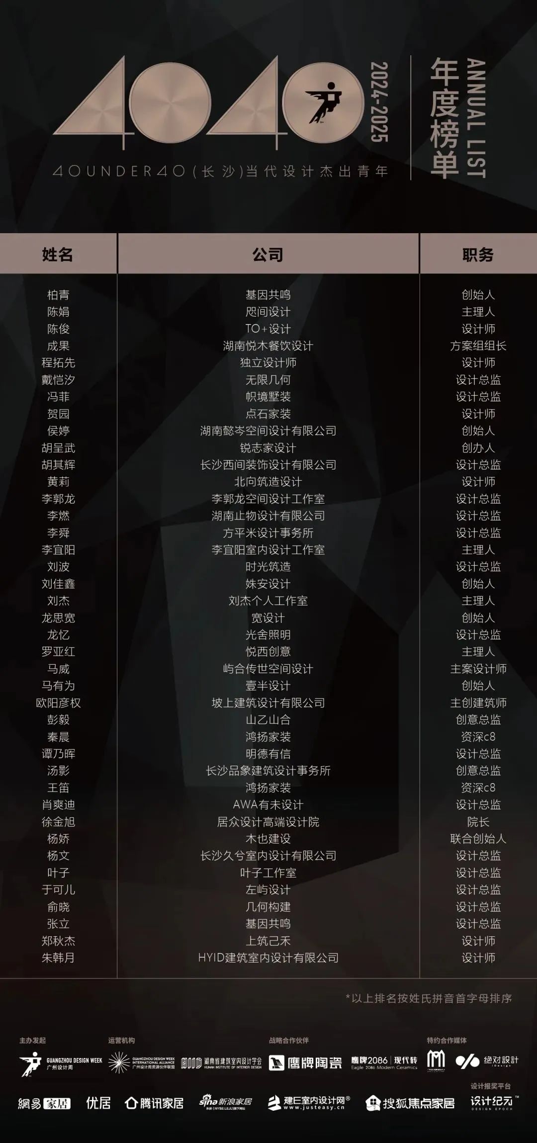 40 UNDER 40 | 城市榜 LIST·1重磅揭曉，30城512名設計才俊登榜，創意正當時！(圖7)