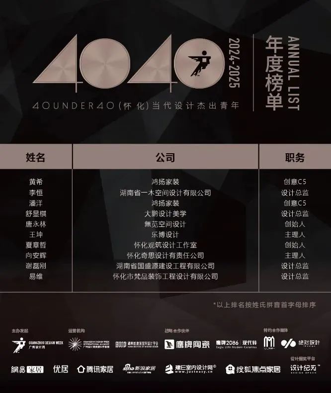 40 UNDER 40 | 城市榜 LIST·1重磅揭曉，30城512名設計才俊登榜，創意正當時！(圖25)