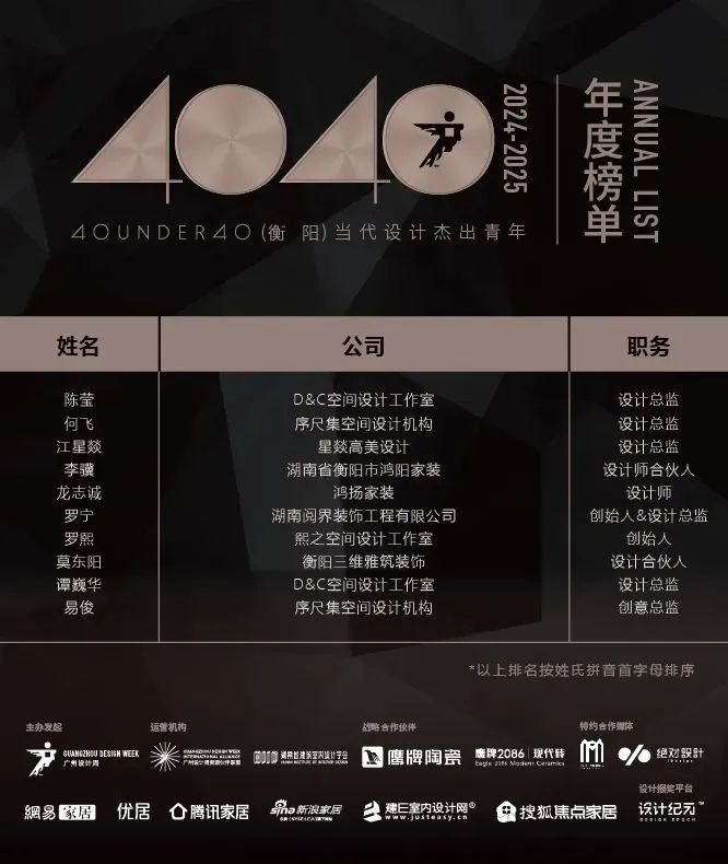 40 UNDER 40 | 城市榜 LIST·1重磅揭曉，30城512名設計才俊登榜，創意正當時！(圖23)