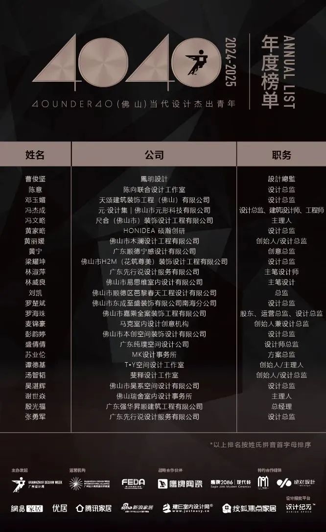 40 UNDER 40 | 城市榜 LIST·1重磅揭曉，30城512名設計才俊登榜，創意正當時！(圖17)