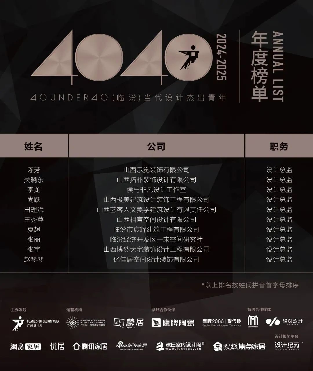 40 UNDER 40 | 城市榜 LIST·1重磅揭曉，30城512名設計才俊登榜，創意正當時！(圖35)