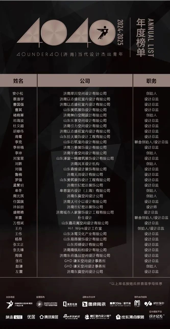 40 UNDER 40 | 城市榜 LIST·1重磅揭曉，30城512名設計才俊登榜，創意正當時！(圖29)