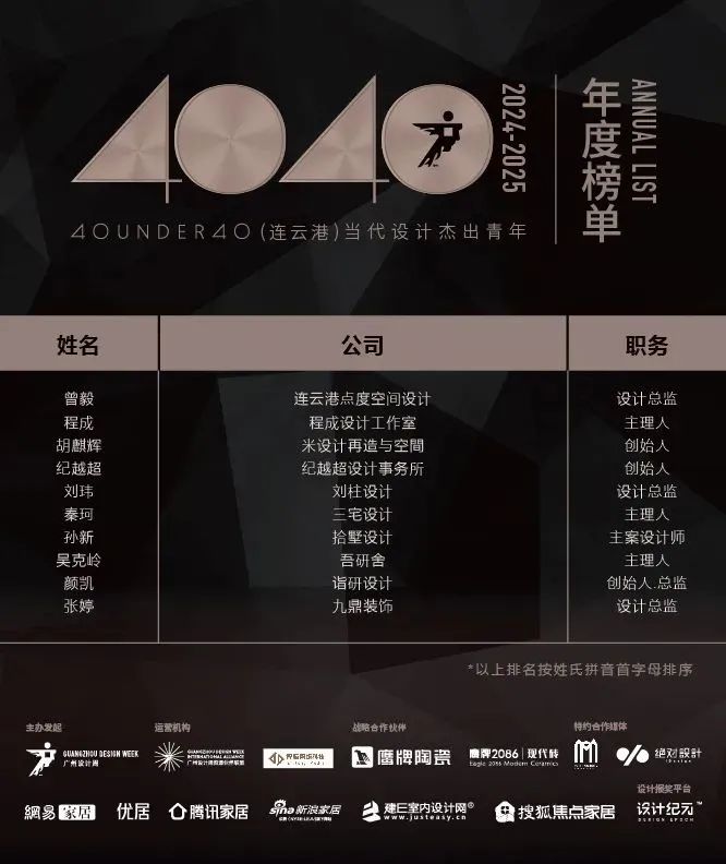 40 UNDER 40 | 城市榜 LIST·1重磅揭曉，30城512名設計才俊登榜，創意正當時！(圖31)