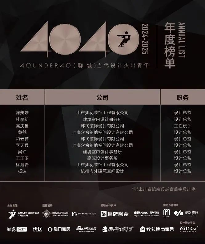 40 UNDER 40 | 城市榜 LIST·1重磅揭曉，30城512名設計才俊登榜，創意正當時！(圖33)