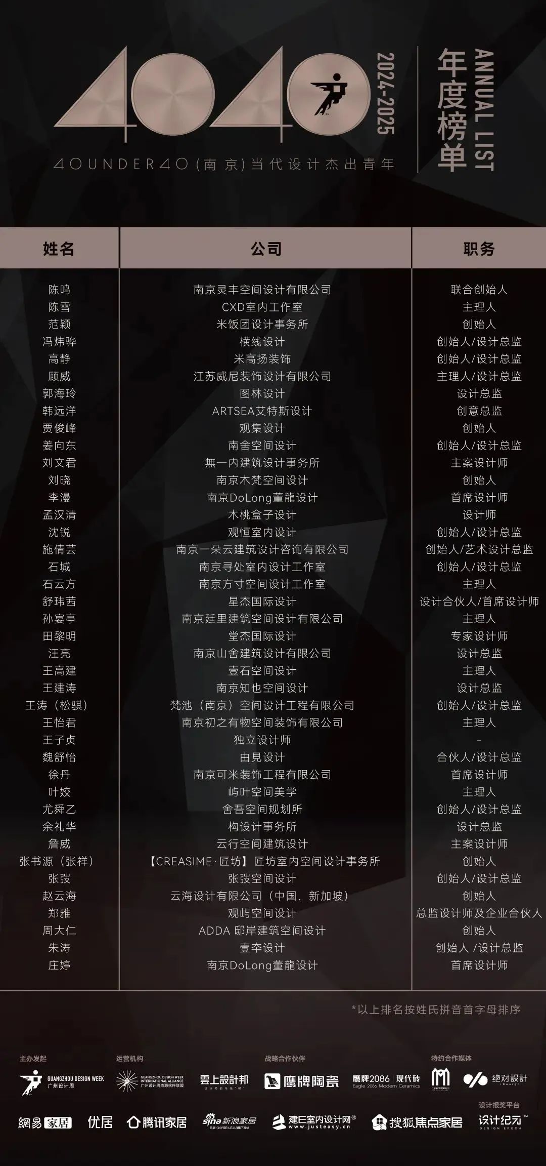 40 UNDER 40 | 城市榜 LIST·1重磅揭曉，30城512名設計才俊登榜，創意正當時！(圖45)