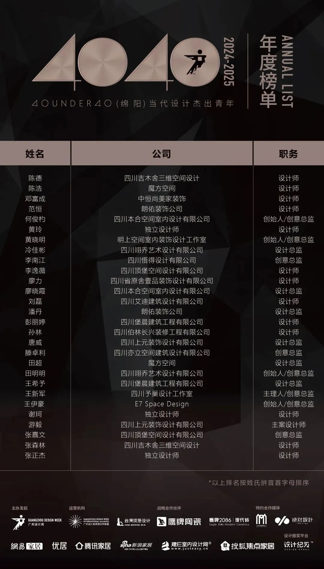 40 UNDER 40 | 城市榜 LIST·1重磅揭曉，30城512名設計才俊登榜，創意正當時！(圖43)