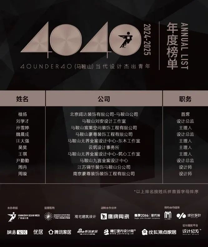40 UNDER 40 | 城市榜 LIST·1重磅揭曉，30城512名設計才俊登榜，創意正當時！(圖41)