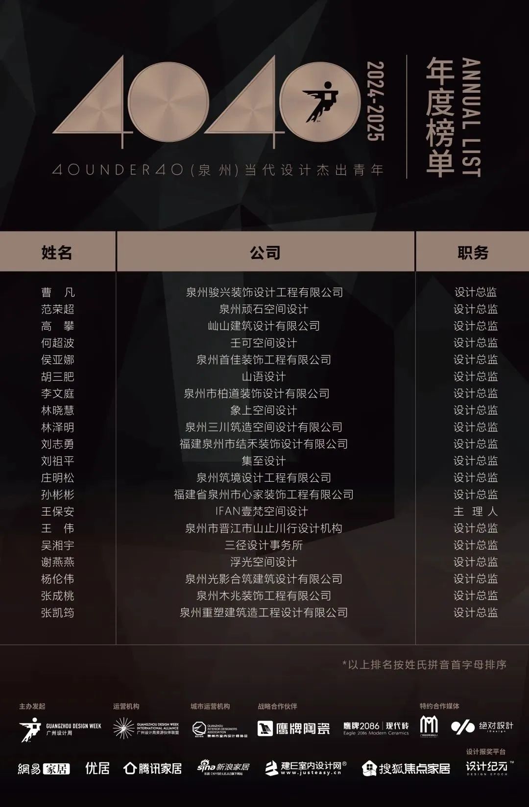 40 UNDER 40 | 城市榜 LIST·1重磅揭曉，30城512名設計才俊登榜，創意正當時！(圖53)