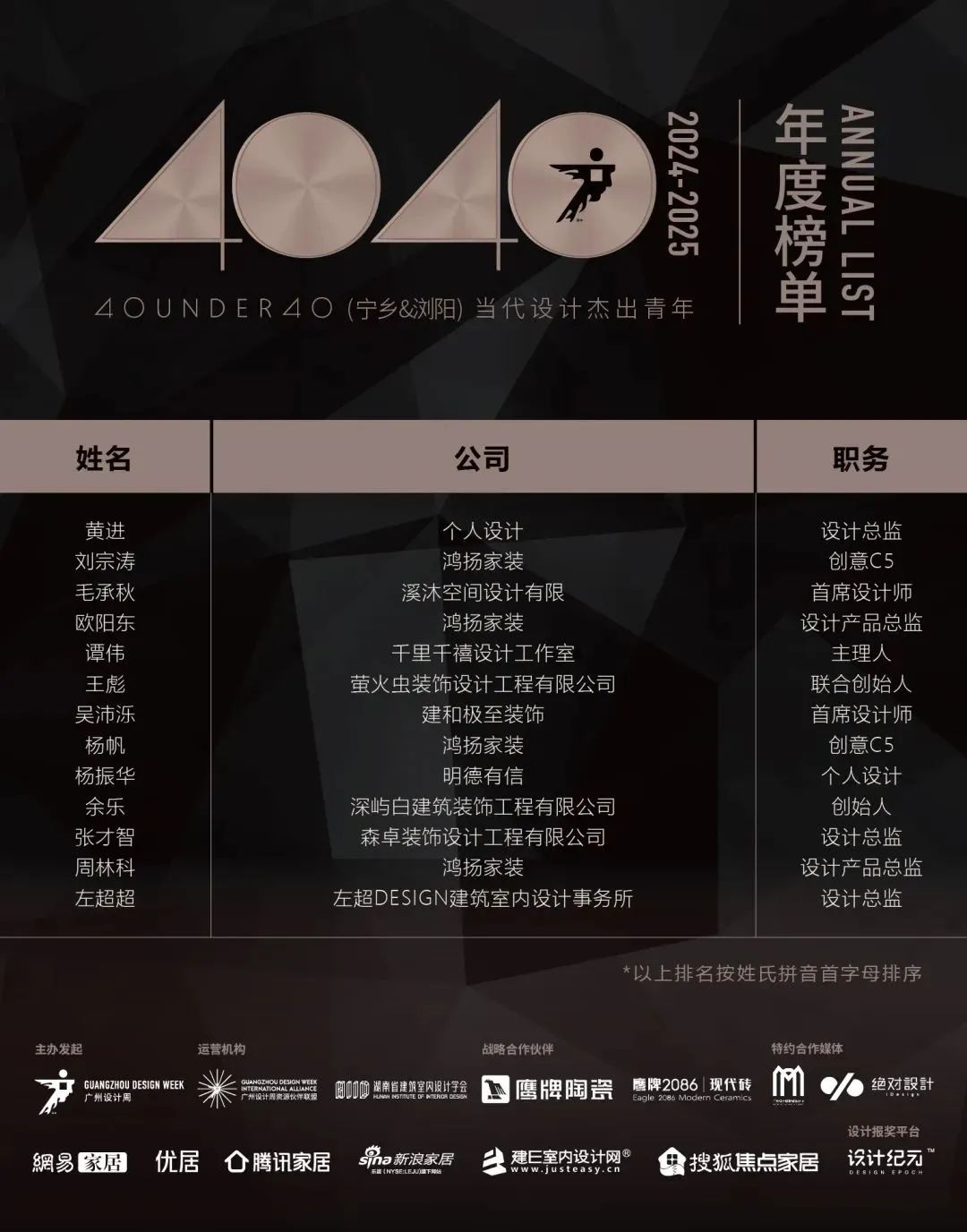 40 UNDER 40 | 城市榜 LIST·1重磅揭曉，30城512名設計才俊登榜，創意正當時！(圖49)